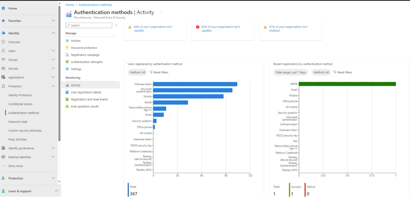 auth-methods-per-employee-settings