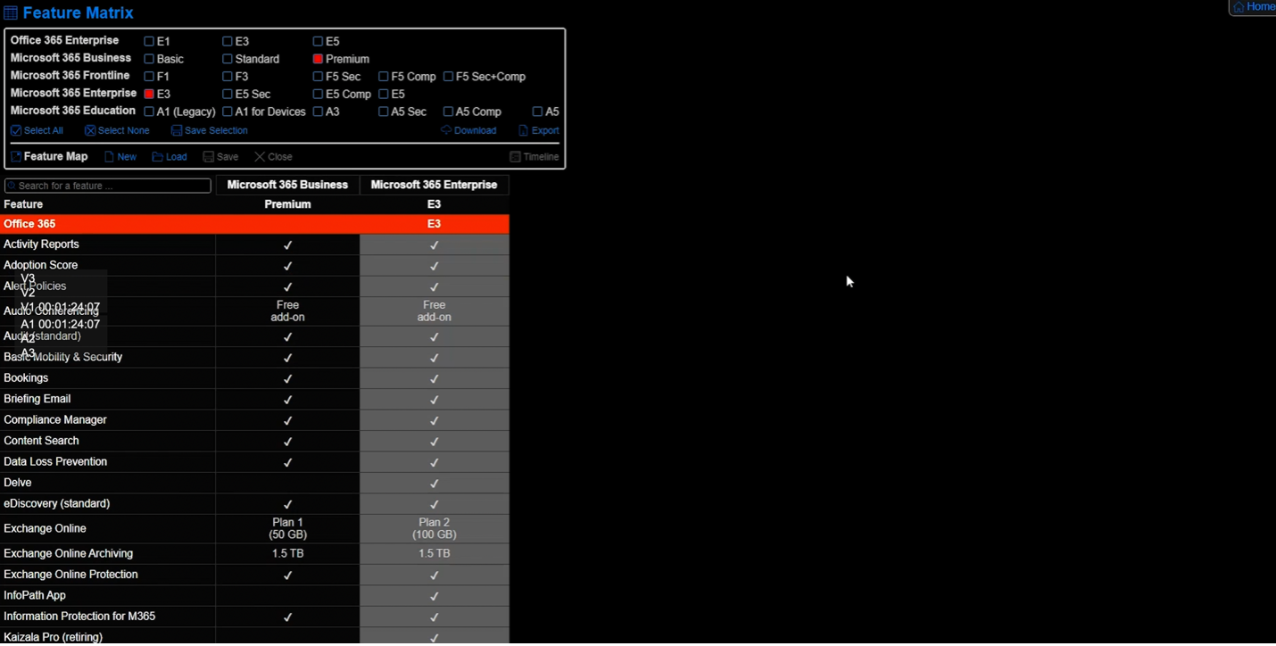Microsoft Capability Table Optimizing Your Microsoft 365 Licensing Costs