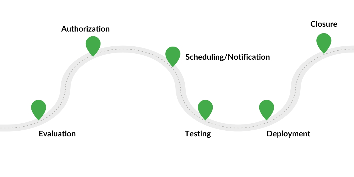 How to Ensure an Effective Network Change Control System