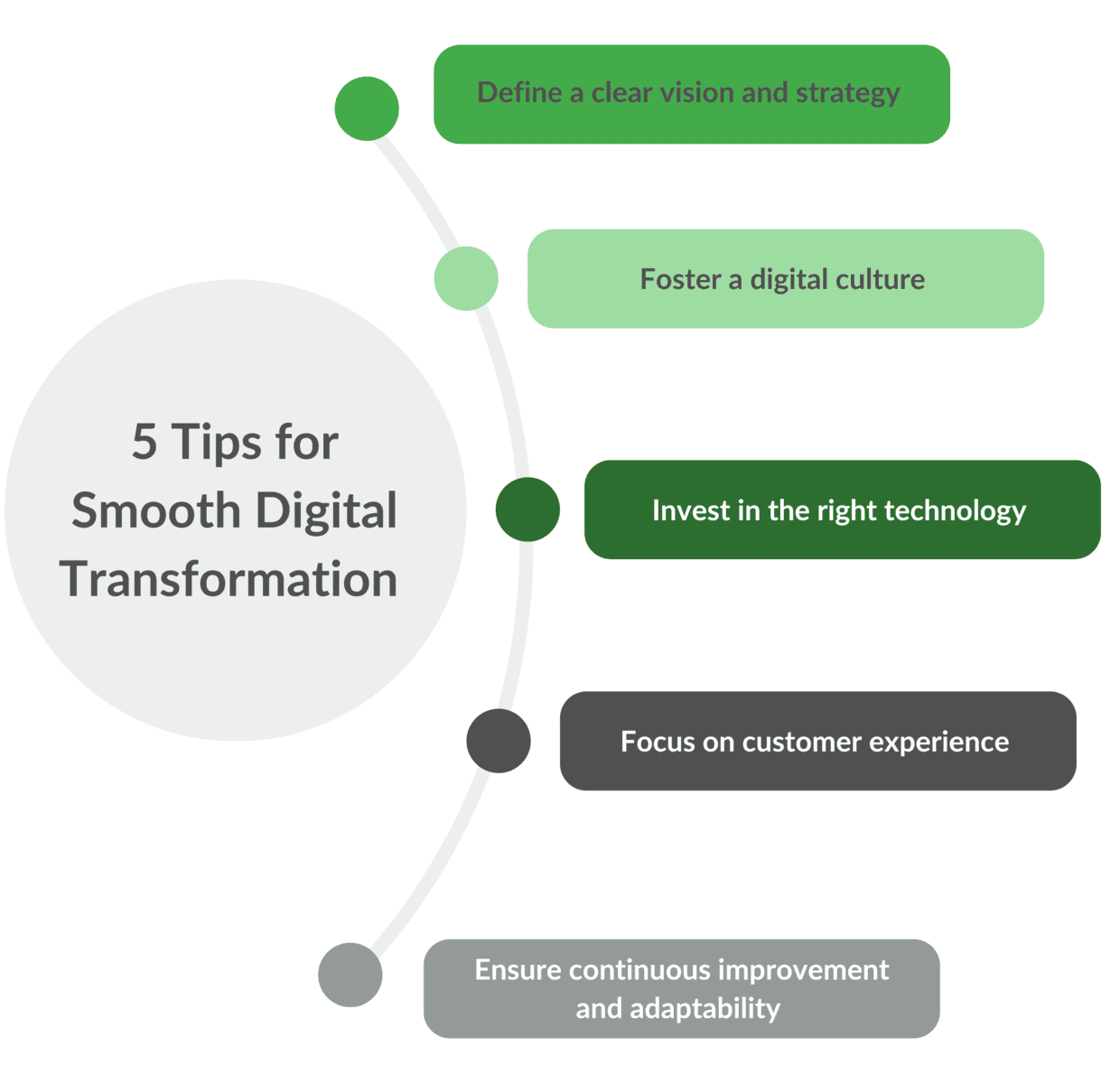 5 Digital Transformation Tips for a Smooth Business Process