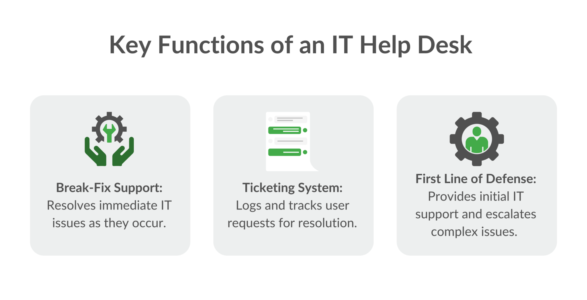 IT Service Desk vs IT Help Desk – A Thorough Comparison