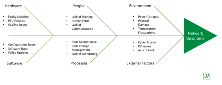 Best Practices & Barriers to Proactive Problem Management