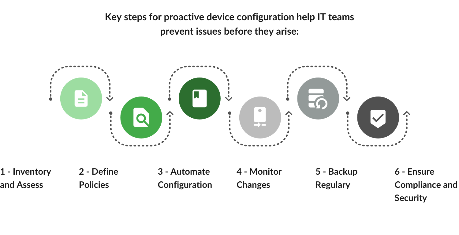 Step-by-Step Guide to Device Configuration & Management