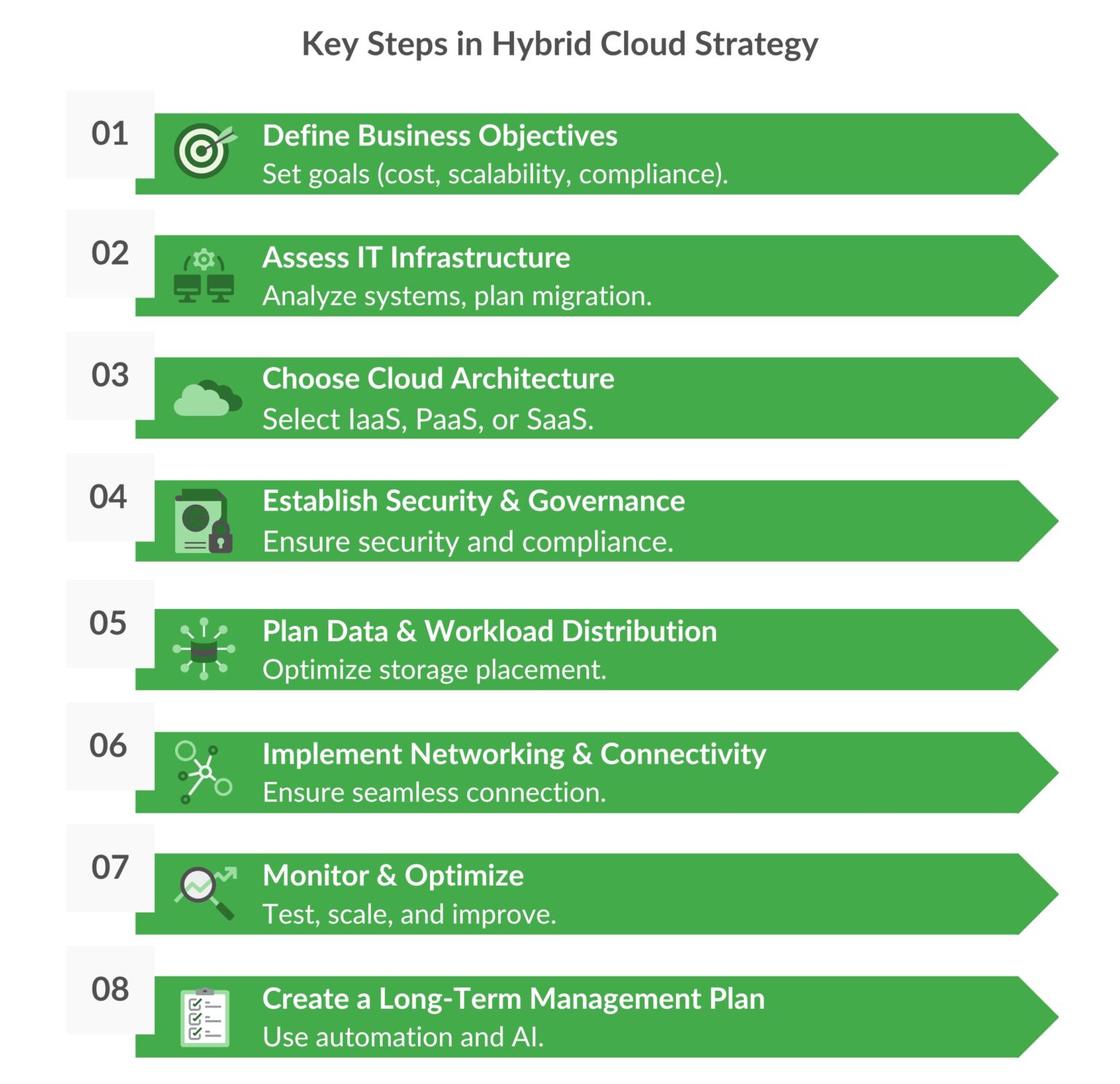 How to Build a Hybrid Cloud Strategy in 8 Steps